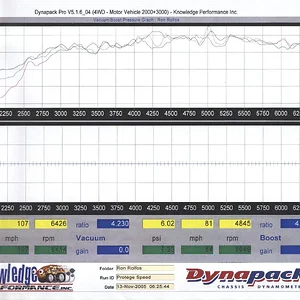 Current Dyno 02.webp