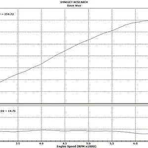 My 260 whp dyno (956 x 516).webp