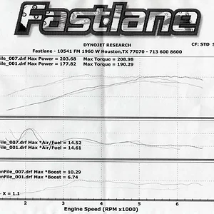 fastlanedyno002.webp
