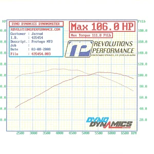 cmzc_dyno_day0011.webp