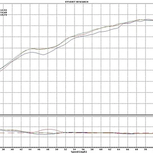 5 April 2008 Dyno (Pulaski, VA).webp