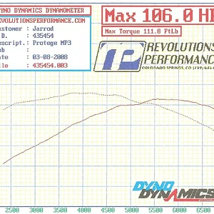 dyno 1.webp