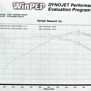 dyno.webp