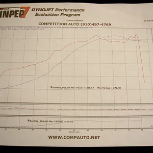 Dyno 16SEP2010.webp