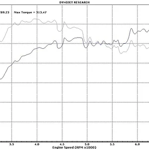 Speed6 BNR Dyno #2 (VVT Failure).webp