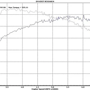 Speed6 BNR Dyno #1 (VVT Oscillations).webp