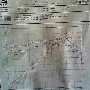 p5 dyno sheet.webp