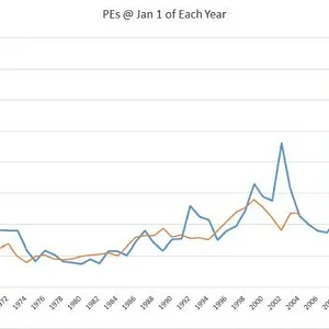 PE ratios.webp