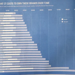 Cost of Ownership.webp