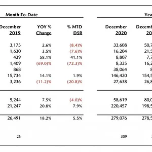 Mazda-Sales-Results-Dec-20.webp