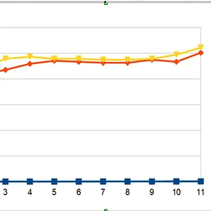 Mazda ground graph.webp
