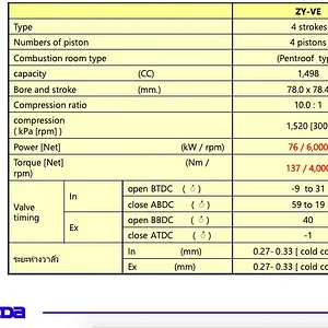 MAZDA2 ZY-VE 1.5lt Pg130 Spec.webp
