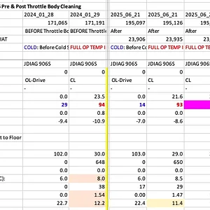 OBDII PIDs Before Cleaning & 24k kms on 01.webp