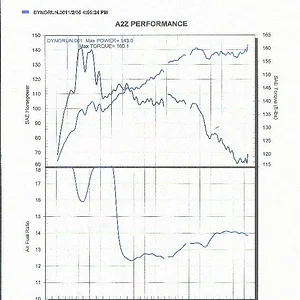sm_dyno1-1.jpg