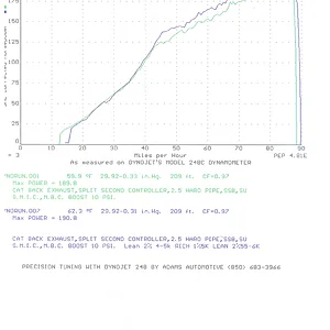 HP Chart.JPG