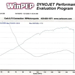 dyno1.jpg