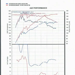 mini-dyno2-1.jpg