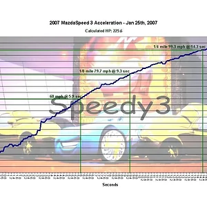 01252007_Accel_Run2_LD_DSC_off_Graph.jpg
