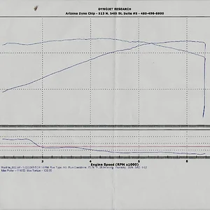 dyno Protege Jan 22 05.jpg