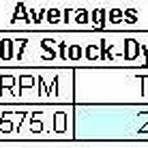 Averages_Hood_Closed_Stock_vs_MS_CAI.jpg