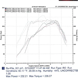 MS3 Dyno Sheet.jpg