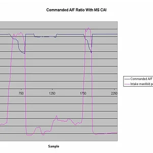 03092007 Commanded A_F Ratio with MS CAI.jpg