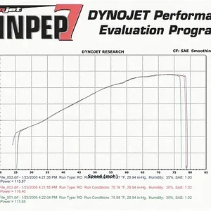 dyno p5 01.22 (Medium) (2).jpg
