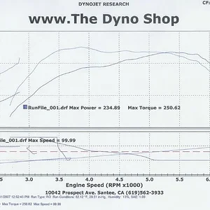 MyDyno.jpg