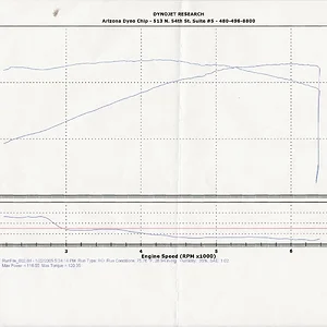 dyno jan 2005.jpg