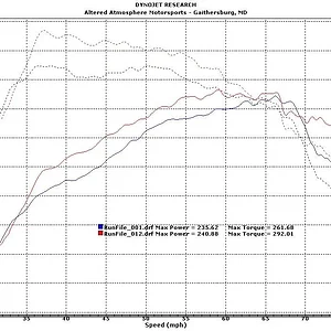Mazdaspeed6 base tune hp-tq.JPG