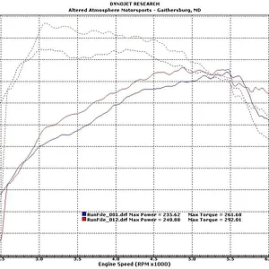 Mazdaspeed6 base tune hp-tq.JPG