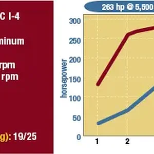 DISI 2.3T dyno.gif