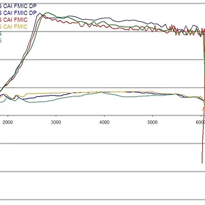 Dadasracecar_WOT_Boost_Comparo.jpg