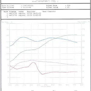 Dyno final.jpg