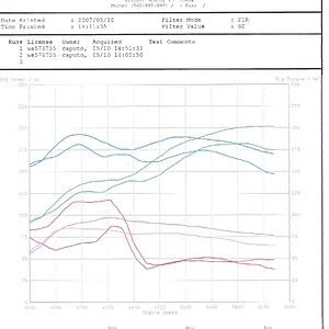 Dyno overlay.jpg