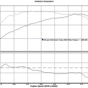 18 psi Extreme dyno.jpg