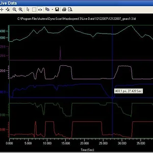 12122007AirFuelRatio_Run1_better_graph.jpg