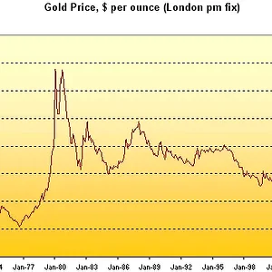 30 year gold.gif