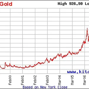 10 year gold.gif