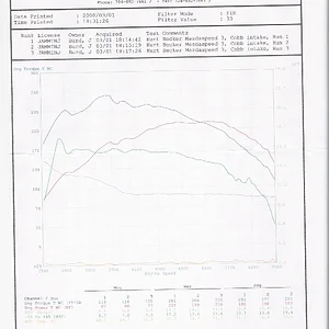 dyno.jpg