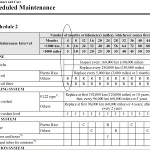 CX9 Maintenance Schedule 2.jpg