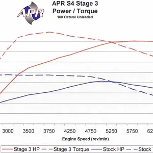 dyno_27t_s3_100_clean.jpg