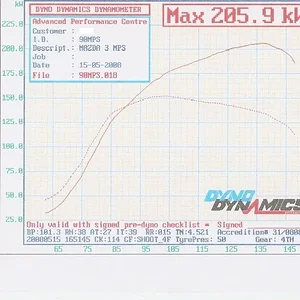 MPS320Dyno1.jpg