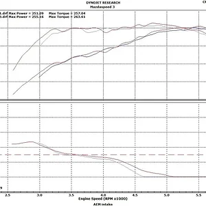 ms3dyno.jpg