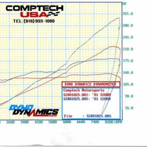 DYNO2.jpg