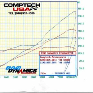 DYNO2.jpg