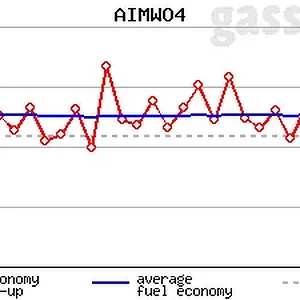 gaschart.png