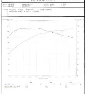 dyno.jpg