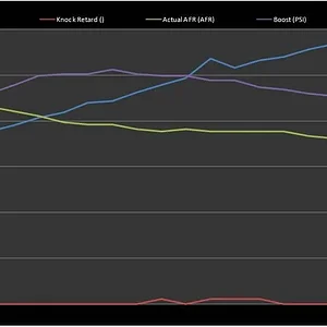 Data Log 2 Graph JPEG.jpg