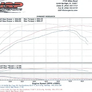 02-20-2009 Speed 3 Dyno Run.JPG